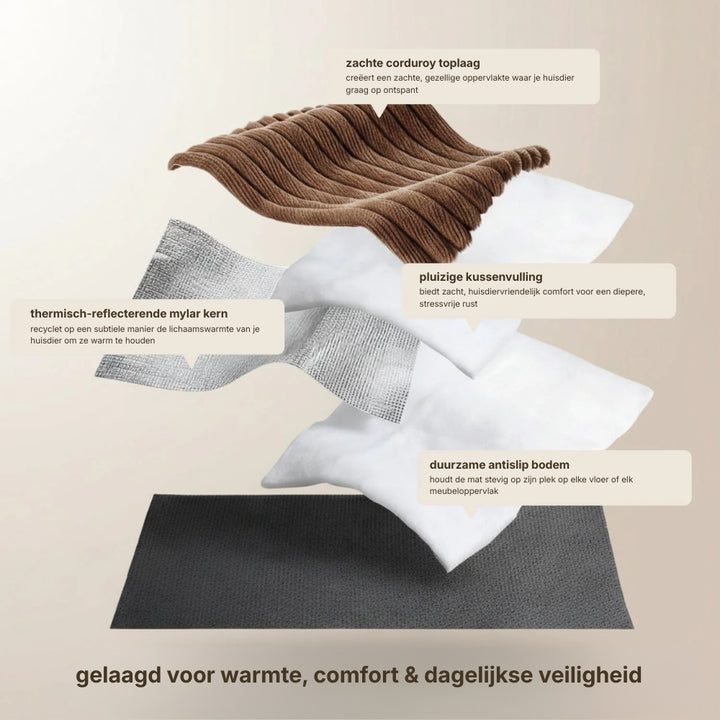 ThermaMat™ – Zelfverwarmende Mat voor Huisdieren