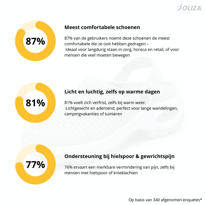 Orthopedische Instappers | Ondersteuning voor elk moment