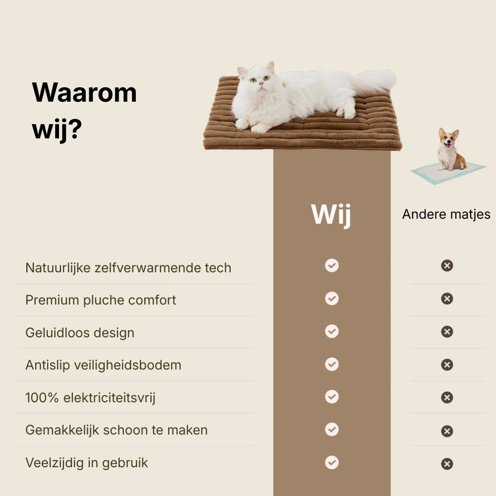 ThermaMat™ – Zelfverwarmende Mat voor Huisdieren