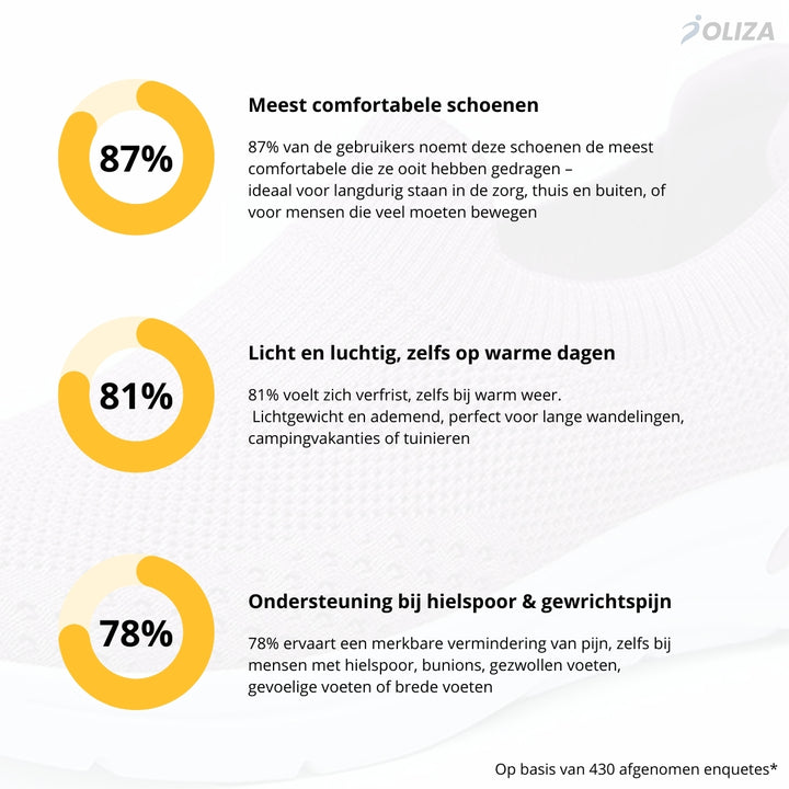 ComfortSlip | Ondersteunende Instap Schoenen