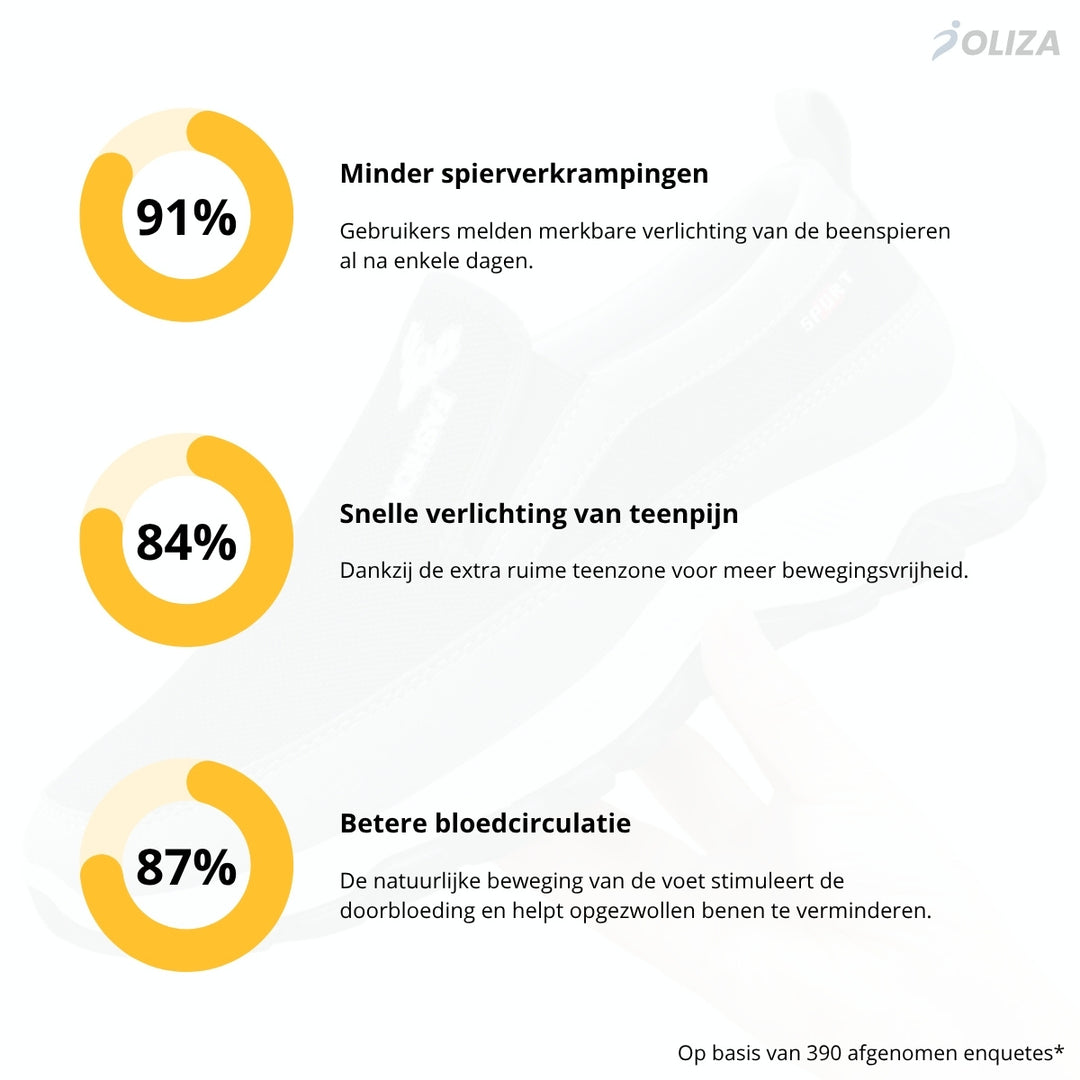 OrthoGrip+™ - Orthopedische Schoenen voor Mannen