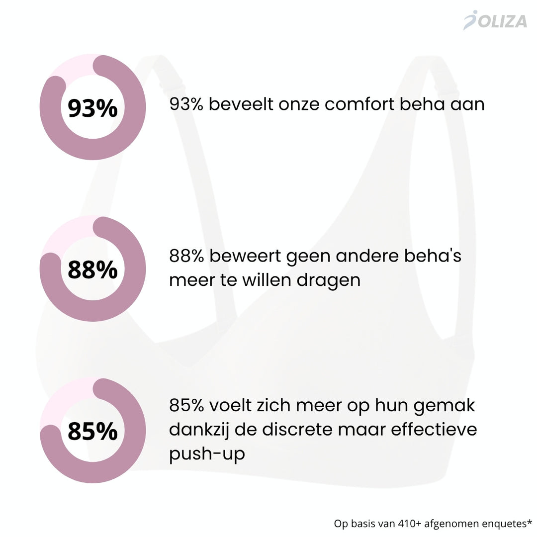 NudeFeel+ | Totaal Comfort, Zonder Beugels