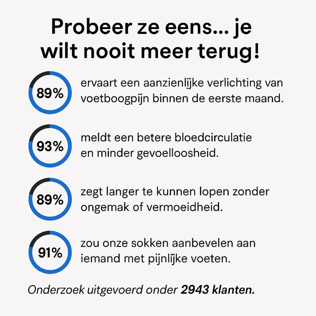 OrthoSokken™ – Compressiesokken van bamboevezel