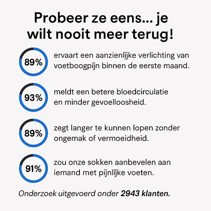 OrthoSokken™ – Compressiesokken van bamboevezel