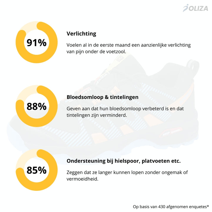 OrthoSportPro | Orthopedische Wandelschoenen